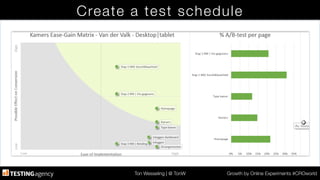 Ton Wesseling | @ TonW
 Growth by Online Experiments #CROworld
Create a test schedule
 