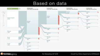 Ton Wesseling | @ TonW
 Growth by Online Experiments #CROworld
Based on data
 