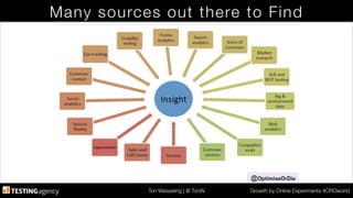 Ton Wesseling | @ TonW
 Growth by Online Experiments #CROworld
Many sources out there to Find
 