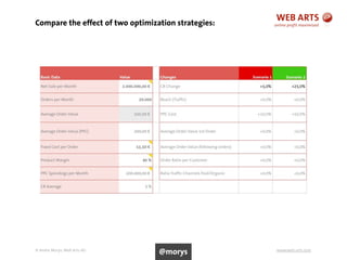 © Andre Morys, Web Arts AG www.web-arts.com
Compare the effect of two optimization strategies:
22
@morys
 