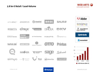 © Web Arts AG www.web-arts.com
5.8 bn ! Retail / Lead-Volume
4
0
1,5
3
4,5
6
2008 2010 2012
CRO Volumen (Mrd. !)
@morys
 