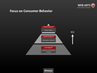 ROI
„I have to buy it.“
Brand, Habits
„I want to buy it.“
Motivation, Emotion
„I can buy it.“
Usability, Accessability,
Visibility
Focus on Consumer Behavior
@morys
 