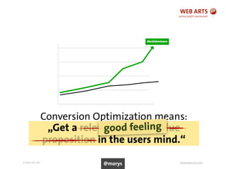 © Web Arts AG www.web-arts.com81
Conversion Optimization means:
„Get a relevant unique value
proposition in the users mind.“
good feeling
@morys
 