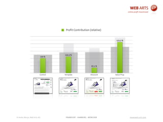 © Andre Morys, Web Arts AG www.web-arts.comFRANKFURT - HAMBURG - MÜNCHEN
Control Basis Preis QualitätControl Basis Preis QualitätControl Template Discount Value Prop.
122,2 %
87,1 %
102,3 %
100 %
Profit Contribution (relative)
 