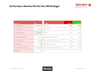 © Andre Morys, Web Arts AG www.web-arts.com18
Do You Have a Business Plan for Your CRO Strategy?
@morys
 