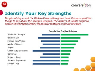 10



 Identify Your Key Strengths
 People talking about the Diablo III war video game have the most positive
 things to say about the shotgun weapon. The makers of Diablo ought to
 ensure this weapon retains its positive features in future releases.
 