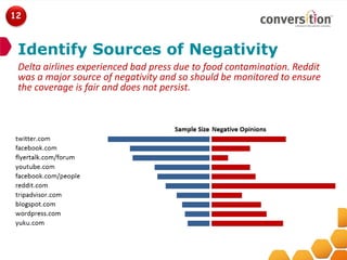 12



 Identify Sources of Negativity
 Delta airlines experienced bad press due to food contamination. Reddit
 was a major source of negativity and so should be monitored to ensure
 the coverage is fair and does not persist.
 