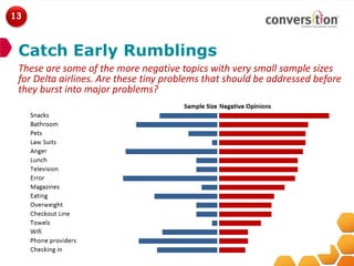 13



 Catch Early Rumblings
 These are some of the more negative topics with very small sample sizes
 for Delta airlines. Are these tiny problems that should be addressed before
 they burst into major problems?
 
