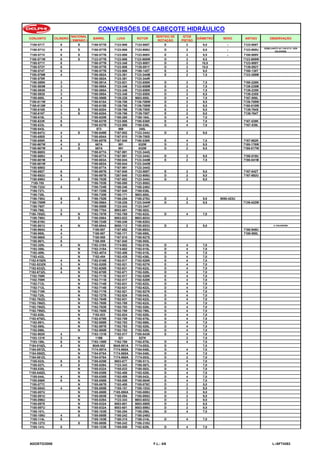 CONJUNTO 
CILINDRO 
NACIONAL ( SIM/NÃO ) 
BARRIL 
LUVA 
ROTOR 
SENTIDO DE ROTAÇÃO 
QTDE PISTÃO 
DIÂMETRO 
NOVO 
ANTIGO 
OBSERVAÇÃO 
CONVERSÕES DE CABEÇOTE HIDRÁULICO 
7180-571T 
6 
S 
7180-577B 
7123-906 
7123-908T 
E 
2 
9,0 
- 
7123-909T 
7180-571U 
6 
S 
7180-577B 
7123-906 
7123-908U 
D 
2 
9,0 
- 
7123-909U 
SEMELHANTE AO 7180-571U SEM SOLENÓIDE 
7180-571V 
6 
S 
7180-577B 
7123-906 
7123-908V 
E 
2 
9,5 
- 
7180-909V 
7180-571W 
6 
S 
7123-577B 
7123-906 
7123-908W 
D 
2 
9,5 
7123-909W 
7180-571Y 
6 
7180-577B 
7123-348 
7123-908Y 
D 
2 
10,0 
7123-909Y 
7180-572Y 
6 
7180-577B 
7123-906 
7139-091Y 
D 
2 
10,0 
7139-092Y 
7180-574T 
6 
7180-577B 
7123-906 
7180-145T 
E 
2 
9,0 
7180-139T 
7180-578M 
4 
7180-582A 
7123-361 
7123-344M 
E 
2 
7,5 
7123-359M 
7180-578R 
7180-582A 
7123-361 
7123-344R 
7180-589N 
3 
7180-591A 
7123-821 
7123-858N 
D 
2 
7,5 
7180-226N 
7180-593M 
3 
7180-595A 
7123-348 
7123-858M 
E 
2 
7,5 
7139-235M 
7180-593N 
3 
7180-595A 
7123-348 
7123-858N 
D 
2 
7,5 
7139-235N 
7180-593S 
3 
7180-595A 
7123-348 
7123-858S 
D 
2 
8,5 
7139-235S 
7180-600L 
4 
7180-596B 
7139-226 
9003-800L 
D 
4 
7,0 
7167-956L 
7180-611W 
3 
7180-615A 
7139-706 
7139-708W 
D 
2 
9,5 
7139-709W 
7180-613W 
3 
7180-615B 
7139-706 
7139-708W 
D 
2 
9,5 
7180-010W 
7180-616S 
3 
S 
7180-620A 
7139-766 
7139-708S 
E 
2 
9,0 
7139-764S 
7180-616T 
3 
S 
7180-620A 
7139-766 
7139-708T 
E 
2 
9,0 
7139-764T 
7180-618L 
3 
7180-620B 
7180-260 
7180-164L 
D 
4 
7,0 
7180-633K 
6 
7180-637B 
7123-906 
7180-036K 
E 
4 
7,0 
7167-539K 
7180-633L 
6 
7180-637B 
7123-906 
7180-036L 
D 
4 
7,0 
7167-539L 
7180-643L 
873 
869 
345L 
7180-647U 
4 
S 
7180-649B 
7167-652 
7123-344U 
D 
2 
9,0 
7180-650S 
3 
7180-654A 
7167-810 
7139-708S 
7180-655K 
6 
7180-657B 
7167-840 
7180-036K 
E 
4 
7,0 
7167-862K 
7180-667W 
4 
S 
667A 
991 
832W 
D 
2 
9,5 
7180-176W 
7180-667W 
4 
S 
667A 
991 
832W 
D 
2 
9,5 
7180-017W 
7180-668G 
7180-677A 
7167-991 
7123-344G 
7180-668U 
4 
7180-677A 
7167-991 
7123-344U 
D 
2 
9,0 
7180-019U 
7180-681M 
4 
7180-683A 
7180-044 
7123-344M 
E 
2 
7,5 
7180-041M 
7180-681W 
7180-683A 
7180-044 
7123-344W 
7180-686G 
7180-677A 
7167-991 
7123-344G 
7180-692T 
6 
7180-697B 
7167-840 
7123-908T 
E 
2 
9,0 
7167-842T 
7180-692U 
6 
7180-697B 
7267-840 
7123-908U 
D 
2 
9,0 
7167-692U 
7180-698U 
4 
S 
7180-702B 
7167-652 
7123-344U 
D 
2 
9,0 
7180-705 
7180-703B 
7180-080 
7123-908U 
7180-722U 
4 
7180-724B 
7180-246 
7180-248U 
7180-727L 
7167-725B 
7167-840 
7180-036L 
7180-728L 
7180-730B 
7180-171 
9003-800L 
7180-750U 
6 
S 
7180-752B 
7180-254 
7180-278U 
D 
2 
9,0 
9050-423U 
7180-759W 
4 
7180-596A 
7139-226 
7123-344W 
D 
2 
9,5 
7139-422W 
7180-765T 
7180-558B 
7123-343 
7123-344T 
7180-766L 
3 
7180-770A 
9003-601 
7180-502L 
7180-785ZL 
6 
N 
7182-787B 
7182-769 
7182-622L 
D 
4 
7,0 
7180-798U 
S 
7180-558A 
9003-622 
9003-683U 
7180-819U 
7180-724B 
7180-246 
7180-820U 
7180-861U 
4 
N 
7180-694A 
9050-112 
7180-853U 
D 
2 
9,0 
C/ SOLENÓIDE 
7180-964U 
4 
7180-957 
7167-652 
7180-893U 
7180-949U 
7180-965L 
4 
7180-957 
7180-171 
7180-895L 
7180-950L 
7180-966S 
3 
7180-958 
7167-810 
7180-927S 
7180-967L 
6 
7180-959 
7167-840 
7180-955L 
7182-320L 
4 
N 
7182-318A 
7174-602 
7182-015L 
D 
4 
7,0 
7182-356L 
N 
7182-318A 
7174-602 
7182-015L 
D 
4 
7,0 
7182-409L 
N 
7182-407A 
7182-406 
7182-015L 
D 
4 
7,0 
7182-432L 
N 
7182-454 
7182-435 
7182-436L 
D 
4 
7,0 
7182-519ZK 
4 
N 
7182-516B 
7182-517 
7182-528K 
E 
4 
7,0 
7182-523ZK 
3 
N 
7182-520B 
7182-521 
7182-527K 
E 
4 
7,0 
7182-633ZL 
6 
N 
7182-626B 
7182-631 
7182-622L 
D 
4 
7,0 
7182-673ZL 
4 
N 
7182-670B 
7182-671 
7182-528L 
D 
4 
7,0 
7182-709K 
N 
7182-711B 
7182-517 
7182-528K 
E 
4 
7,0 
7182-709K 
N 
7182-711B 
7182-517 
7182-528K 
E 
4 
7,0 
7182-712L 
N 
7182-714B 
7182-631 
7182-622L 
D 
4 
7,0 
7182-712L 
N 
7182-714B 
7182-631 
7182-622L 
D 
4 
7,0 
7182-715K 
N 
7182-717B 
7182-521 
7182-527K 
E 
4 
7,0 
7182-725L 
N 
7182-727B 
7182-824 
7185-043L 
D 
4 
7,0 
7182-762ZL 
N 
7182-764B 
7182-631 
7182-622L 
D 
4 
7,0 
7182-766ZL 
N 
7182-765B 
7182-769 
7182-622L 
D 
4 
7,0 
7182-780ZL 
N 
7182-782B 
7182-783 
7182-528L 
D 
4 
7,0 
7182-799ZL 
N 
7182-765B 
7182-769 
7182-798L 
D 
4 
7,0 
7182-826L 
N 
7182-823 
7182-824 
7182-528L 
D 
4 
7,0 
7182-879ZL 
N 
7182-876B 
7182-769 
7182-878L 
D 
4 
7,0 
7182-891L 
N 
7182-889B 
7182-783 
7182-888L 
D 
4 
7,0 
7182-895L 
N 
7182-897B 
7182-783 
7182-528L 
D 
4 
7,0 
7182-898L 
N 
7182-900B 
7182-783 
7182-528L 
D 
4 
7,0 
7182-902K 
4 
7183-131B 
7182-517 
7185-043K 
E 
4 
7,0 
7183-121K 
3 
N 
119B 
521 
527K 
2 
7,0 
7183-156L 
6 
N 
7183-158B 
7182-769 
7182-878L 
D 
4 
7,0 
7184-016ZL 
4 
N 
9045-952 
9045-951A 
7174-053L 
D 
7,0 
7184-057ZL 
N 
7174-597A 
7174-868A 
7184-048L 
D 
4 
7,0 
7184-080ZL 
N 
7184-078A 
7174-868A 
7184-048L 
D 
4 
7,0 
7184-081ZL 
N 
7184-078A 
7174-868A 
7174-053L 
D 
2 
7,0 
7185-023L 
6 
S 
7185-025B 
9003-677 
7180-511L 
D 
4 
7,0 
7185-027L 
4 
S 
7185-029A 
7123-343 
7180-507L 
D 
4 
7,0 
7185-030L 
N 
7185-032A 
7185-033 
7180-502L 
D 
4 
7,0 
7185-040ZL 
N 
7185-038B 
7182-408 
7182-528L 
D 
4 
7,0 
7185-044L 
4 
N 
7185-038B 
7182-408 
7185-043L 
D 
4 
7,0 
7185-056K 
6 
N 
7185-058B 
7185-059 
7185-064K 
E 
4 
7,0 
7185-077C 
N 
7185-067B 
7182-408 
7185-078C 
D 
2 
5,0 
7185-084U 
4 
N 
7185-085B 
7185-151 
7185-153U 
D 
2 
9,0 
7185-087U 
N 
7185-088B 
7185-090A 
7185-089U 
D 
2 
9,0 
7185-091U 
N 
7185-093B 
7185-094 
7185-095U 
D 
2 
9,0 
7185-096U 
N 
7185-029A 
7123-343 
9003-683U 
D 
2 
9,0 
7185-097S 
N 
7185-032A 
9003-601 
9003-599S 
D 
2 
8,5 
7185-097U 
N 
7185-032A 
9003-601 
9003-599U 
D 
2 
9,0 
7185-101L 
N 
7185-103B 
7180-254 
7180-256L 
D 
4 
7,0 
7185-109U 
4 
S 
7185-085B 
7180-242 
7180-248U 
7185-114L 
6 
7185-103B 
7180-315 
7180-314L 
D 
4 
7,0 
7185-127U 
S 
7185-085B 
7180-242 
7180-318U 
7185-141L 
6 
7185-123B 
7185-059 
7182-829L 
D 
4 
7,0 
AGOSTO/2008 F.L.: 4/6 L:/AFT4263 
 