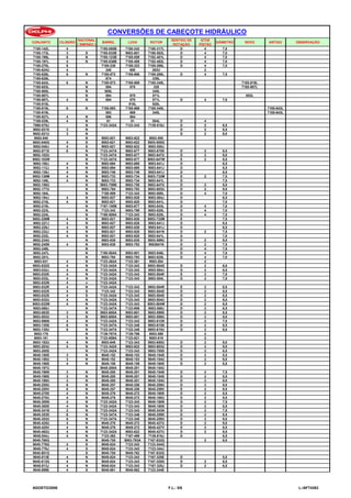 CONJUNTO 
CILINDRO 
NACIONAL ( SIM/NÃO ) 
BARRIL 
LUVA 
ROTOR 
SENTIDO DE ROTAÇÃO 
QTDE PISTÃO 
DIÂMETRO 
NOVO 
ANTIGO 
OBSERVAÇÃO 
CONVERSÕES DE CABEÇOTE HIDRÁULICO 
7185-142L 
4 
7185-085B 
7180-242 
7180-317L 
D 
4 
7,0 
7185-173L 
3 
S 
7185-032B 
9003-601 
7180-502L 
D 
4 
7,0 
7185-196L 
6 
N 
7185-123B 
7185-059 
7182-481L 
D 
4 
7,0 
7185-197L 
4 
N 
7185-038B 
7185-408 
7182-482L 
D 
4 
7,0 
7185-270L 
6 
7185-238 
7185-323 
7185-269L 
D 
4 
7,0 
7185-624U 
4 
240 
600 
263U 
2 
7185-626L 
6 
N 
7185-872 
7185-866 
7185-269L 
D 
4 
7,5 
7185-629L 
874 
339L 
7185-643L 
6 
N 
7185-873 
7185-869 
7185-345L 
7185-919L 
7185-653L 
N 
894 
870 
328 
7185-907L 
7185-905L 
N 
905L 
345L 
7185-907L 
N 
894 
870 
571L 
653L 
7185-907L 
4 
N 
894 
870 
571L 
D 
4 
7,0 
7185-918L 
918L 
928L 
7185-919L 
6 
N 
7185-893 
7185-869 
7185-345L 
7185-643L 
7185-919L 
893 
869 
345L 
7185-643L 
7185-927L 
4 
N 
896 
864 
7189-039L 
4 
N 
61 
51 
004L 
D 
4 
7990-079J 
N 
7123-342A 
7123-343 
7139-816J 
D 
2 
6,5 
9002-021S 
3 
N 
D 
2 
8,5 
9002-021U 
3 
N 
D 
2 
9,0 
9002-040 
N 
9003-621 
9003-622 
9003-555 
9002-040G 
4 
S 
9003-621 
9003-622 
9003-555G 
9002-040J 
4 
S 
9003-621 
9002-622 
9003-555J 
9002-071S 
6 
N 
7123-347A 
9003-677 
9003-678S 
D 
2 
8,5 
9002-102U 
N 
7123-347A 
9003-677 
9003-647U 
D 
2 
9,0 
9002-102W 
N 
7123-347A 
9003-677 
9003-647W 
E 
2 
9,5 
9002-108J 
4 
N 
9003-694 
9003-695 
9003-641J 
D 
6,5 
9002-112J 
4 
N 
9003-694 
9003-695 
9003-641J 
D 
6,5 
9002-136J 
4 
N 
9003-748 
9003-749 
9003-641J 
D 
6,5 
9002-138M 
4 
N 
9003-733 
9003-734 
9003-732M 
E 
2 
7,5 
9002-149L 
4 
N 
9003-733 
9003-734 
9003-641L 
D 
7,0 
9002-158U 
N 
9003-759B 
9003-758 
9003-647U 
D 
2 
9,0 
9002-177U 
N 
9003-794 
9003-793 
9003-683U 
D 
2 
9,0 
9002-184L 
N 
7180-509 
7123-343 
9003-800L 
D 
4 
7,0 
9002-194J 
4 
N 
9003-827 
9003-828 
9003-504J 
D 
6,5 
9002-215L 
4 
N 
9003-821 
9003-820 
9003-641L 
D 
7,0 
9002-218L 
N 
7167-155B 
9003-677 
9003-843L 
D 
4 
7,0 
9002-223L 
N 
7123-342 
9003-799 
9003-825L 
D 
4 
7,0 
9002-224L 
N 
7180-509A 
7123-343 
9003-825L 
D 
4 
7,0 
9002-226M 
4 
N 
9003-821 
9003-820 
9003-732M 
E 
7,5 
9002-227J 
4 
N 
9003-827 
9003-828 
9003-641J 
D 
6,5 
9002-228J 
4 
N 
9003-827 
9003-828 
9003-641J 
D 
6,5 
9002-232J 
4 
N 
9003-821 
9003-820 
9003-641N 
D 
2 
7,5 
9002-232L 
4 
N 
9003-821 
9003-820 
9003-641L 
D 
7,0 
9002-234U 
N 
9903-829 
9003-830 
9003-599U 
D 
2 
9,0 
9002-245N 
4 
N 
9003-838 
9003-793 
9003641N 
D 
2 
7,5 
9002-246L 
N 
D 
4 
7,0 
9002-247L 
N 
7180-504A 
9003-601 
9003-846L 
D 
4 
7,0 
9002-251L 
N 
9003-794 
9003-793 
9003-825L 
D 
4 
7,0 
9003-031 
4 
N 
7123-362A 
7123-361 
9003-504 
2 
9003-032G 
4 
N 
7123-342A 
7123-343 
9003-504G 
D 
2 
6,0 
9003-032J 
4 
N 
7123-342A 
7123-343 
9003-504J 
D 
2 
6,5 
9003-032K 
4 
N 
7123-342A 
7123-343 
9003-504K 
E 
2 
7,0 
9003-032L 
4 
N 
7123-342A 
7123-343 
9003-504L 
D 
2 
7,0 
9003-032N 
4 
n 
7123-342A 
9003-032R 
4 
N 
7123-342A 
7123-343 
9003-504R 
E 
2 
8,5 
9003-032S 
4 
S 
7123-342 
7123-343 
9003-504S 
D 
2 
8,5 
9003-032S 
4 
S 
7123-342A 
7123-343 
9003-504S 
D 
2 
8,5 
9003-032U 
4 
N 
7123-342A 
7123-343 
9003-504U 
D 
2 
9,0 
9003-032W 
4 
N 
7123-342A 
7123-343 
9003-504W 
D 
2 
9,5 
9003-069J 
N 
7123-347A 
7123-906 
9003-569J 
D 
2 
6,5 
9003-083S 
3 
N 
9003-600A 
9003-601 
9003-599S 
D 
2 
8,5 
9003-083U 
3 
N 
9003-600A 
9003-601 
9003-599U 
D 
2 
9,0 
9003-096N 
4 
N 
7123-342A 
7123-343 
9003-612N 
D 
2 
7,5 
9003-135S 
6 
N 
7123-347A 
7123-348 
9003-615S 
D 
2 
8,5 
9003-135U 
6 
N 
7123-347A 
7123-348 
9003-615U 
D 
2 
9,0 
9003-176 
N 
7139-767A 
7139-766 
9003-589 
2 
9003-181 
N 
7123-859A 
7123-821 
9003-619 
2 
9003-182U 
4 
N 
9003-649 
7123-343 
9003-650U 
D 
2 
9,0 
9003-203U 
4 
N 
7123-342A 
9003-622 
9003-683U 
D 
2 
9,0 
9003-205S 
N 
7123-342A 
7123-343 
9003-705S 
D 
2 
8,5 
9045-150S 
3 
N 
9045-152 
9045-153 
9045-154S 
D 
2 
8,5 
9045-150U 
3 
N 
9045-152 
9045-153 
9045-154U 
D 
2 
9,0 
9045-156S 
4 
N 
9045-158 
9045-159 
9045-160S 
D 
2 
8,5 
9045-197U 
9045-200A 
9045-201 
9045-154U 
9045-198N 
3 
N 
9045-200 
9045-201 
9045-154N 
D 
2 
7,5 
9045-198S 
3 
N 
9045-200 
9045-201 
9045-154S 
D 
2 
8,5 
9045-198U 
3 
N 
9045-200 
9045-201 
9045-154U 
D 
2 
9,0 
9045-255U 
6 
N 
9045-257 
9045-258 
9045-259U 
D 
2 
9,0 
9045-255V 
6 
N 
9045-257 
9045-258 
9045-259V 
E 
2 
9,5 
9045-270S 
4 
N 
9045-276 
9045-272 
9045-160S 
D 
2 
8,5 
9045-270U 
4 
N 
9045-276 
9045-272 
9045-160U 
D 
2 
9,0 
9045-300N 
4 
N 
7123-342A 
7123-343 
9045-160N 
D 
2 
7,5 
9045-300S 
4 
N 
7123-342A 
7123-343 
9045-160S 
D 
2 
8,5 
9045-341N 
2 
N 
7123-342A 
7123-343 
9045-343N 
D 
2 
7,5 
9045-353S 
6 
N 
7123-347A 
7123-348 
9045-259S 
D 
2 
8,5 
9045-353U 
6 
N 
7123-347A 
7123-348 
9045-259U 
D 
2 
9,0 
9045-425U 
4 
N 
9045-276 
9045-272 
9045-427U 
D 
2 
9,0 
9045-425V 
4 
N 
9045-276 
9045-272 
9045-427V 
E 
2 
9,5 
9045-462U 
4 
N 
7123-342A 
9003-622 
9045-427U 
D 
2 
9,0 
9045-544J 
4 
N 
7123-362 
7167-499 
7139-816J 
D 
6,5 
9045-760G 
N 
9045-755 
9003-793A 
7167-832G 
2 
6,0 
9045-776G 
4 
S 
9045-824 
7123-343 
7123-344G 
9045-776J 
4 
S 
9045-824 
7123-343 
7123-344J 
9045-801G 
S 
9045-755 
9045-762 
7167-832G 
9045-813E 
4 
N 
9045-824 
7123-343 
7167-325E 
D 
5,5 
9045-813G 
4 
N 
9045-824 
7123-343 
7167-325G 
D 
2 
6,0 
9045-813J 
4 
N 
9045-824 
7123-343 
7167-325J 
D 
2 
6,5 
9045-899E 
4 
S 
9045-861 
9045-862 
7123-344E 
AGOSTO/2008 F.L.: 5/6 L:/AFT4263 
 