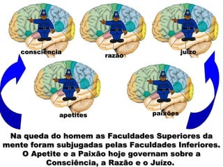 consciênciaconsciência
razãorazão
juízojuízo
apetitesapetites paixões
Na queda do homem as Faculdades Superiores daNa queda do homem as Faculdades Superiores da
mente foram subjugadas pelas Faculdades Inferiores.mente foram subjugadas pelas Faculdades Inferiores.
O Apetite e a Paixão hoje governam sobre aO Apetite e a Paixão hoje governam sobre a
Consciência, a Razão e o Juízo.Consciência, a Razão e o Juízo.
 
