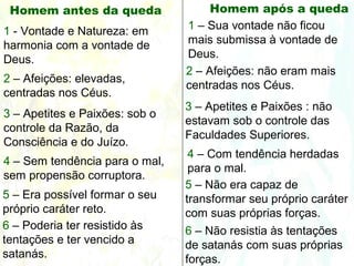 Homem antes da queda Homem após a queda
1 - Vontade e Natureza: em
harmonia com a vontade de
Deus.
6 – Não resistia às tentações
de satanás com suas próprias
forças.
2 – Afeições: elevadas,
centradas nos Céus.
2 – Afeições: não eram mais
centradas nos Céus.
3 – Apetites e Paixões: sob o
controle da Razão, da
Consciência e do Juízo.
3 – Apetites e Paixões : não
estavam sob o controle das
Faculdades Superiores.
4 – Sem tendência para o mal,
sem propensão corruptora.
4 – Com tendência herdadas
para o mal.
5 – Era possível formar o seu
próprio caráter reto.
5 – Não era capaz de
transformar seu próprio caráter
com suas próprias forças.
6 – Poderia ter resistido às
tentações e ter vencido a
satanás.
1 – Sua vontade não ficou
mais submissa à vontade de
Deus.
 
