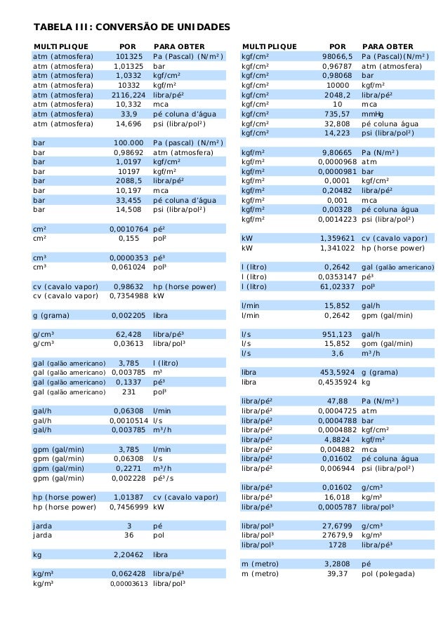 tabela de medidas do pé