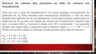 Escreva os valores das posições ao lado do número em
hexadecimal
Uma vez que a base do hexadecimal é 16, essas posições correspondem às
potências de 16. Para converter para hexadecimal, multiplique o valor de cada
posição pela potência de 16 correspondente. Inicie este processo escrevendo as
potências de 16 ao lado dos dígitos do número em hexadecimal. Faremos isso
com o número C92116. Comece à direita com 160 e acrescente 1 ao expoente
sempre que seguir para a esquerda para o próximo dígito:116 = 1 x 160 = 1 x 1
(Todos os números estão em decimal, exceto quando outra coisa for escrita.)
•216 = 2 x 161 = 2 x 16
•916 = 9 x 162 = 9 x 256
•C = C x 163 = C x 4096
 