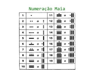 Numeração Maia
 