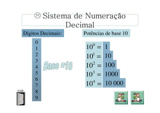 O que pretendemos hoje:
●   Contar um pouco sobre a origem dos números e
    dos sistemas de numeração
●   Apresentar alguns sistemas de numeração
    utilizados no passado e atualmente
●   Mostrar as possibilidades de conversão entre
    os sistemas de numeração vinculados à
    computação
●   Refletir sobre a relação entre os sistemas
    de numeração estudados e o processamento
    computacional
 