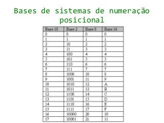 Bases de sistemas de numeração
          posicional
 