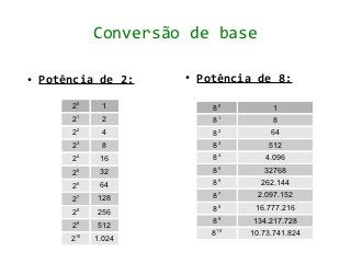 Conversão de base

●   Potência de 2:       ●   Potência de 8:

        20       1             80         1
        21       2             81         8
        22       4             82         64
        23       8             83        512
        24       16            84       4.096
        25       32            85       32768
        26       64            86      262.144

        2   7
                128            87     2.097.152

        2   8
                256            88     16.777.216
                               89    134.217.728
        2   9
                512
         10                    810   10.73.741.824
        2       1.024
 