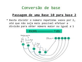 Conversão de base
      Passagem de uma Base 10 para base 2
●   Basta dividir o número repetidas vezes por 2,
    até que não seja mais possível efetuar a
    divisão para obter número maior ou igual a 1
 
