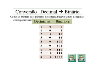 A origem dos números

Olhando ao redor, podemos observar como é
     grande a presença dos números...
 