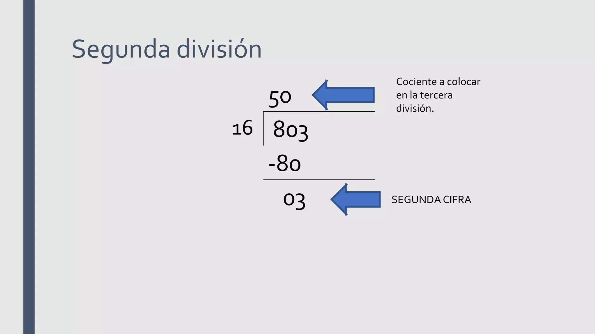 Segunda división
50
16 803
-80
03 SEGUNDA CIFRA
Cociente a colocar
en la tercera
división.
 