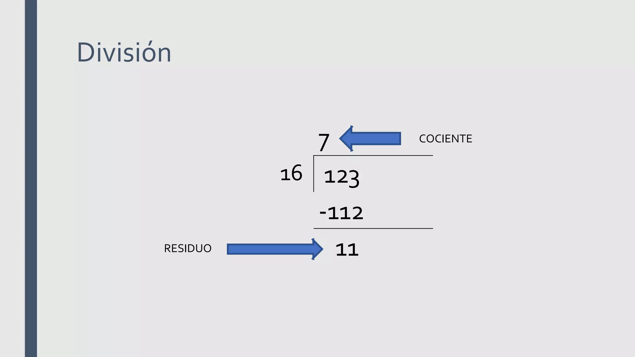 División
7
16 123
-112
11RESIDUO
COCIENTE
 