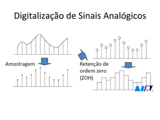 Digitalização de Sinais Analógicos 