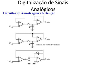 Digitalização de Sinais Analógicos 