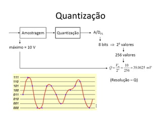 Quantização 