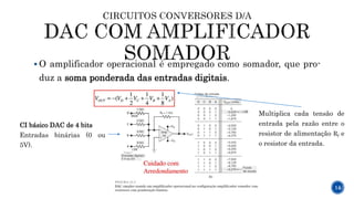  O amplificador operacional é empregado como somador, que pro-
duz a soma ponderada das entradas digitais.
14
Multiplica cada tensão de
entrada pela razão entre o
resistor de alimentação Rf e
o resistor da entrada.
CI básico DAC de 4 bits
Entradas binárias (0 ou
5V).
 