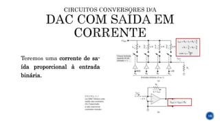 Teremos uma corrente de sa-
ída proporcional à entrada
binária.
16
 