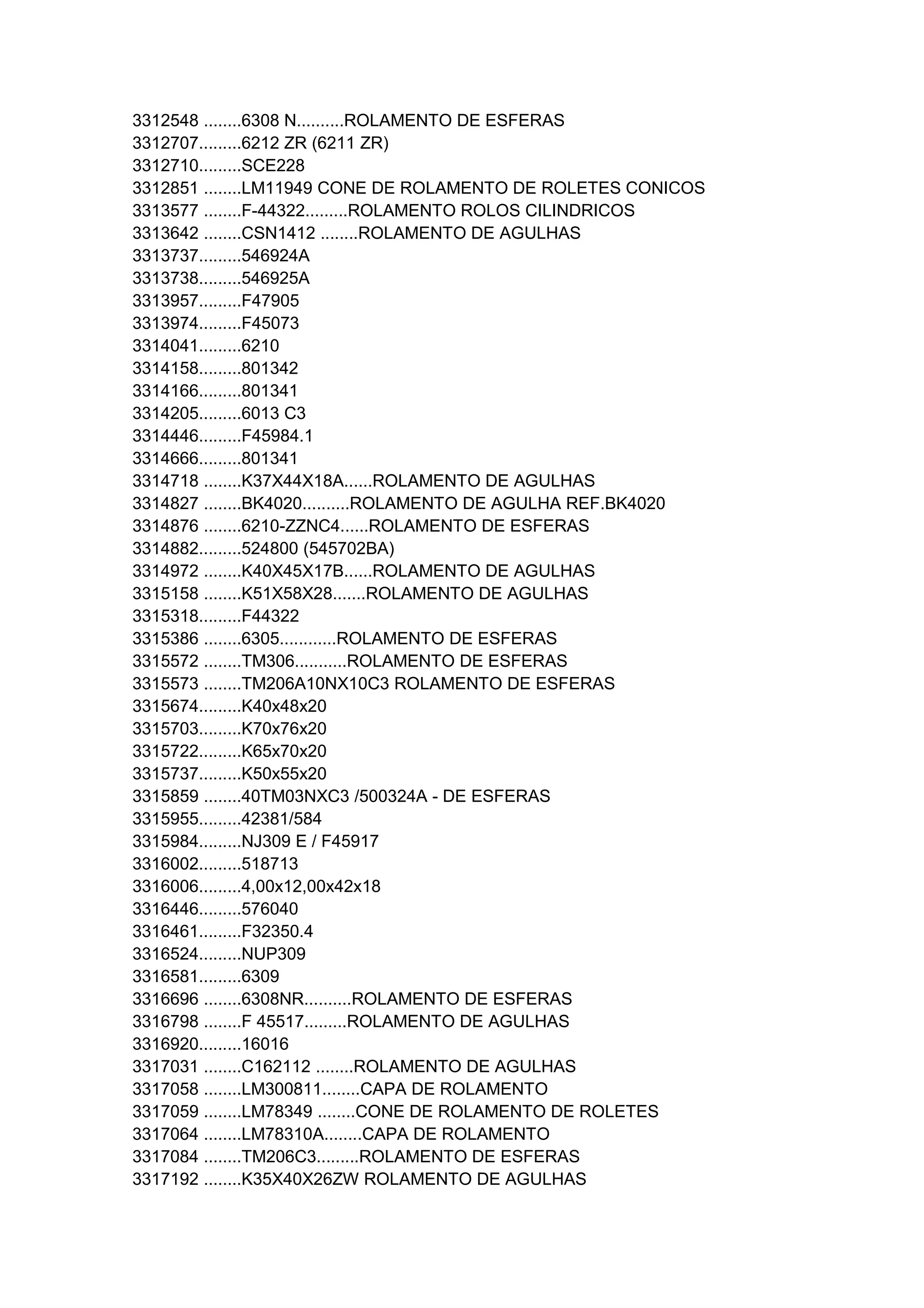 3312548 ........6308 N..........ROLAMENTO DE ESFERAS 
3312707.........6212 ZR (6211 ZR) 
3312710.........SCE228 
3312851 ........LM11949 CONE DE ROLAMENTO DE ROLETES CONICOS 
3313577 ........F-44322.........ROLAMENTO ROLOS CILINDRICOS 
3313642 ........CSN1412 ........ROLAMENTO DE AGULHAS 
3313737.........546924A 
3313738.........546925A 
3313957.........F47905 
3313974.........F45073 
3314041.........6210 
3314158.........801342 
3314166.........801341 
3314205.........6013 C3 
3314446.........F45984.1 
3314666.........801341 
3314718 ........K37X44X18A......ROLAMENTO DE AGULHAS 
3314827 ........BK4020..........ROLAMENTO DE AGULHA REF.BK4020 
3314876 ........6210-ZZNC4......ROLAMENTO DE ESFERAS 
3314882.........524800 (545702BA) 
3314972 ........K40X45X17B......ROLAMENTO DE AGULHAS 
3315158 ........K51X58X28.......ROLAMENTO DE AGULHAS 
3315318.........F44322 
3315386 ........6305............ROLAMENTO DE ESFERAS 
3315572 ........TM306...........ROLAMENTO DE ESFERAS 
3315573 ........TM206A10NX10C3 ROLAMENTO DE ESFERAS 
3315674.........K40x48x20 
3315703.........K70x76x20 
3315722.........K65x70x20 
3315737.........K50x55x20 
3315859 ........40TM03NXC3 /500324A - DE ESFERAS 
3315955.........42381/584 
3315984.........NJ309 E / F45917 
3316002.........518713 
3316006.........4,00x12,00x42x18 
3316446.........576040 
3316461.........F32350.4 
3316524.........NUP309 
3316581.........6309 
3316696 ........6308NR..........ROLAMENTO DE ESFERAS 
3316798 ........F 45517.........ROLAMENTO DE AGULHAS 
3316920.........16016 
3317031 ........C162112 ........ROLAMENTO DE AGULHAS 
3317058 ........LM300811........CAPA DE ROLAMENTO 
3317059 ........LM78349 ........CONE DE ROLAMENTO DE ROLETES 
3317064 ........LM78310A........CAPA DE ROLAMENTO 
3317084 ........TM206C3.........ROLAMENTO DE ESFERAS 
3317192 ........K35X40X26ZW ROLAMENTO DE AGULHAS 
 