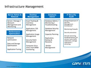 Infrastructure Management

    Server Admin &                     Desktop              Database           IT Security
       Network                        Management             Admin                Audit

   Server / Storage /               Asset Tracking &    Database Admin /    Design/implement IT
   Network -                        Inventory           Monitoring /        Security
   Management and                   Management          Troubleshooting     Management
                                                                            Architecture
   Monitoring
                                    Application / OS    Database Security   Monitoring Firewalls
                                    Management          Management
      Performance                                                           Security assurance
      Optimization                  Application Usage   Capacity Planning
                                    Management                              Hot site mirroring,
   Network                                              Replication,        handling failover hot
   optimization                                                             servers, auto traffic
                                    Security Patch      Backup &            redirection, storage
                                    Management          Recovery            replication /
   Data and Storage                                                         mirroring
   Optimization                     Computer Virus      Vendor
                                    and e-mail SPAM     Management
   Application Tuning               monitoring




 Conversys Technologies PVT. Ltd.
 