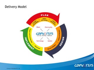 Delivery Model




 Conversys Technologies PVT. Ltd.
 