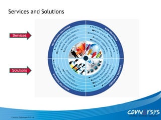 Services and Solutions



  Services




 Solutions




 Conversys Technologies PVT. Ltd.
 