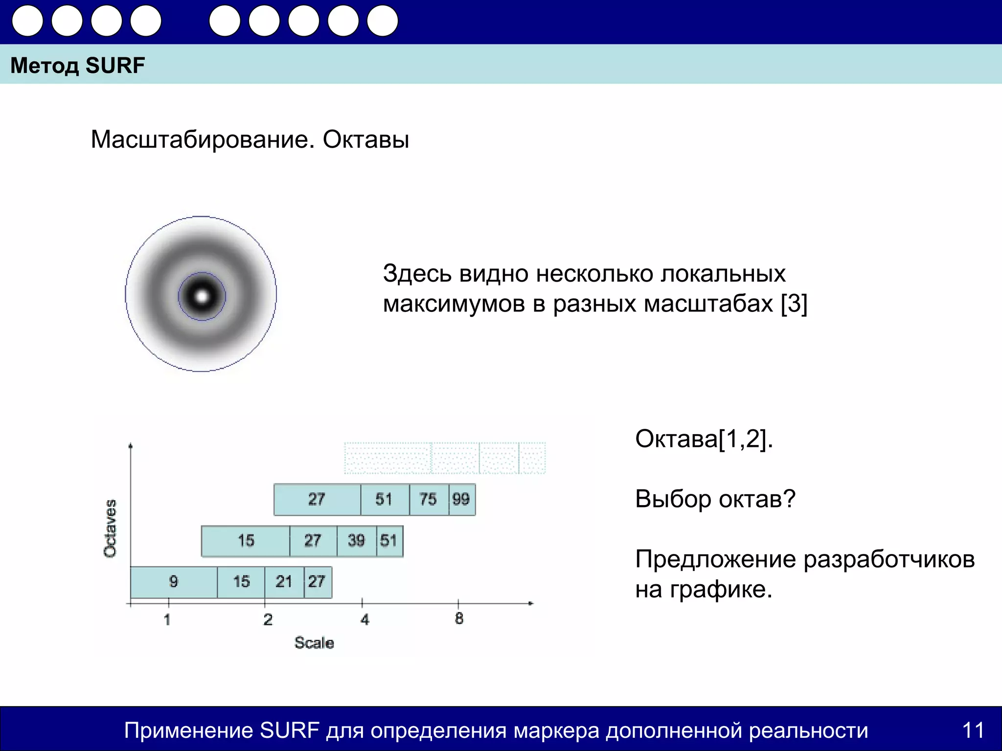 Метод SURF


     Масштабирование. Октавы




                             Здесь видно несколько локальных
                             максимумов в разных масштабах [3]




                                                  Октава[1,2].

                                                  Выбор октав?

                                                  Предложение разработчиков
                                                  на графике.




        Применение SURF для определения маркера дополненной реальности   11
 