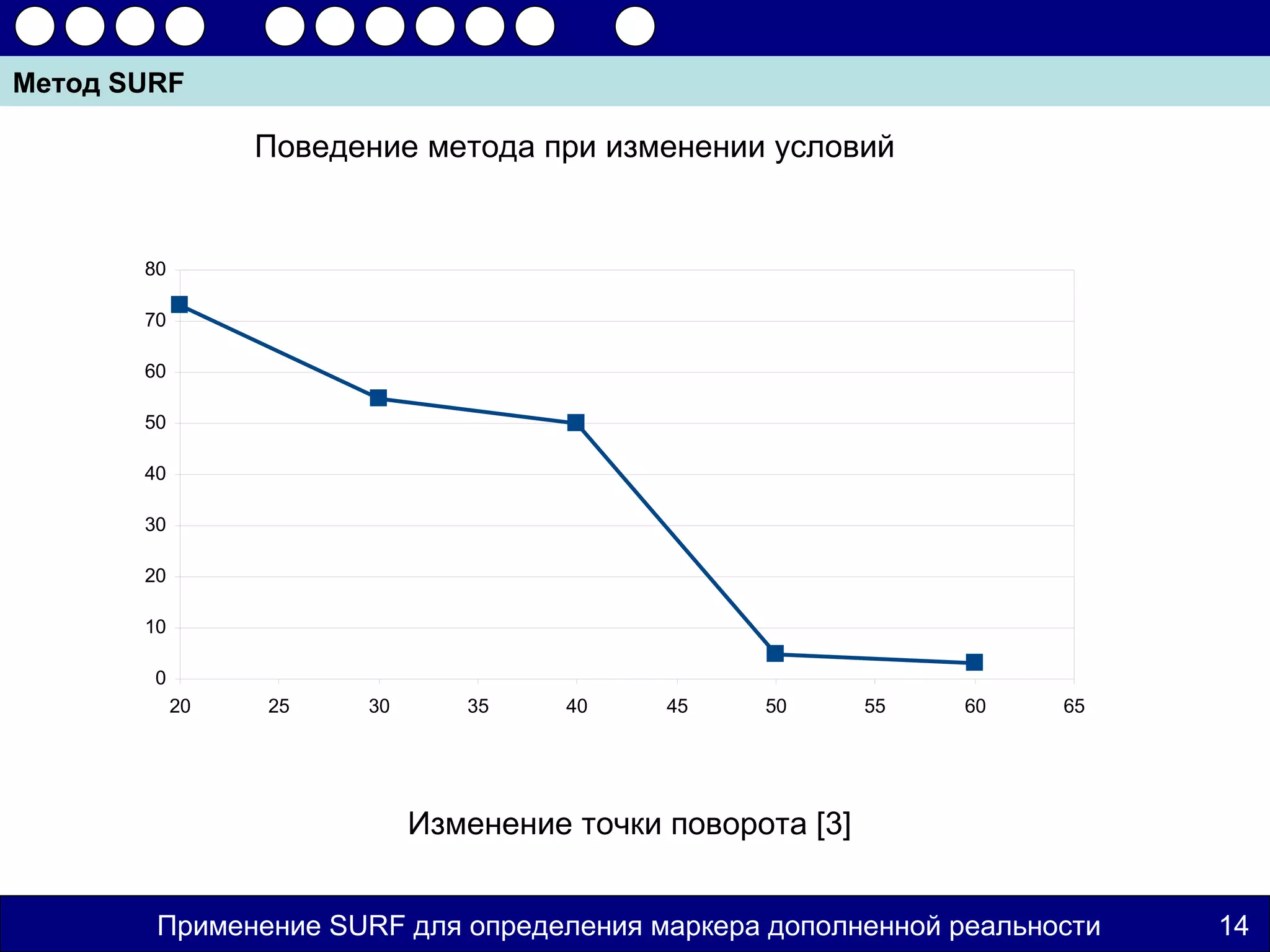 Метод SURF

                 Поведение метода при изменении условий


       80

       70

       60

       50

       40

       30

       20

       10

        0
            20   25    30      35     40    45    50       55   60   65




                            Изменение точки поворота [3]


        Применение SURF для определения маркера дополненной реальности    14
 