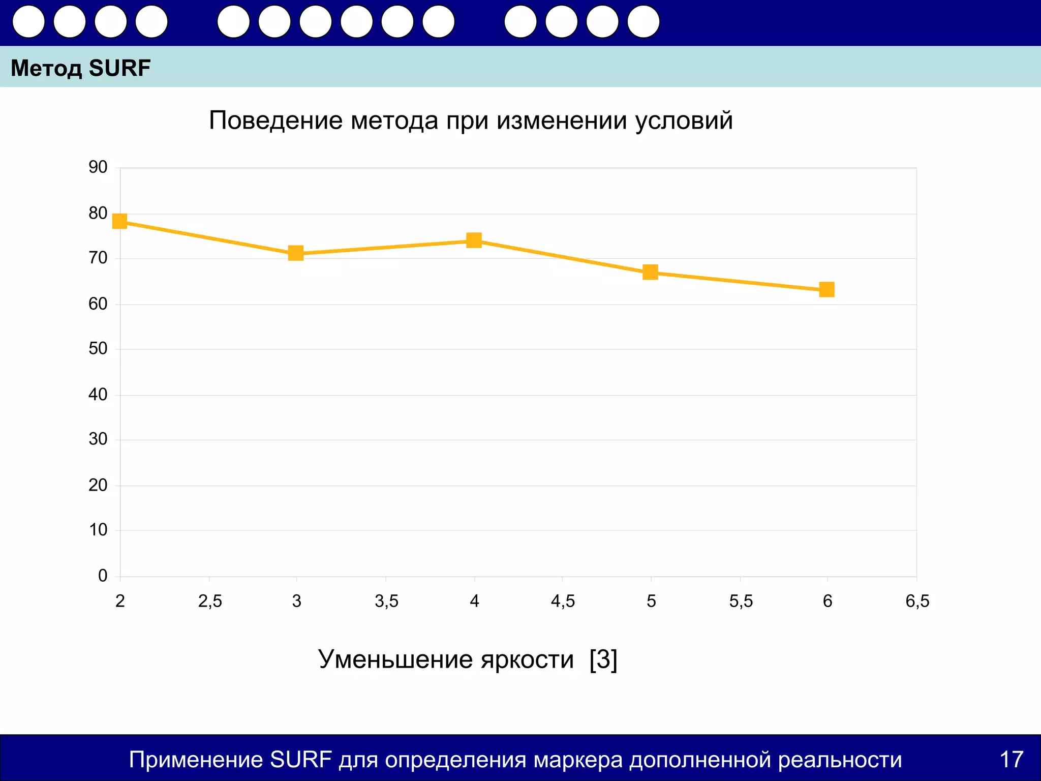 Метод SURF

                    Поведение метода при изменении условий
     90

     80

     70

     60

     50

     40

     30

     20

     10

      0
          2        2,5     3       3,5    4     4,5     5     5,5    6         6,5


                               Уменьшение яркости [3]


              Применение SURF для определения маркера дополненной реальности         17
 