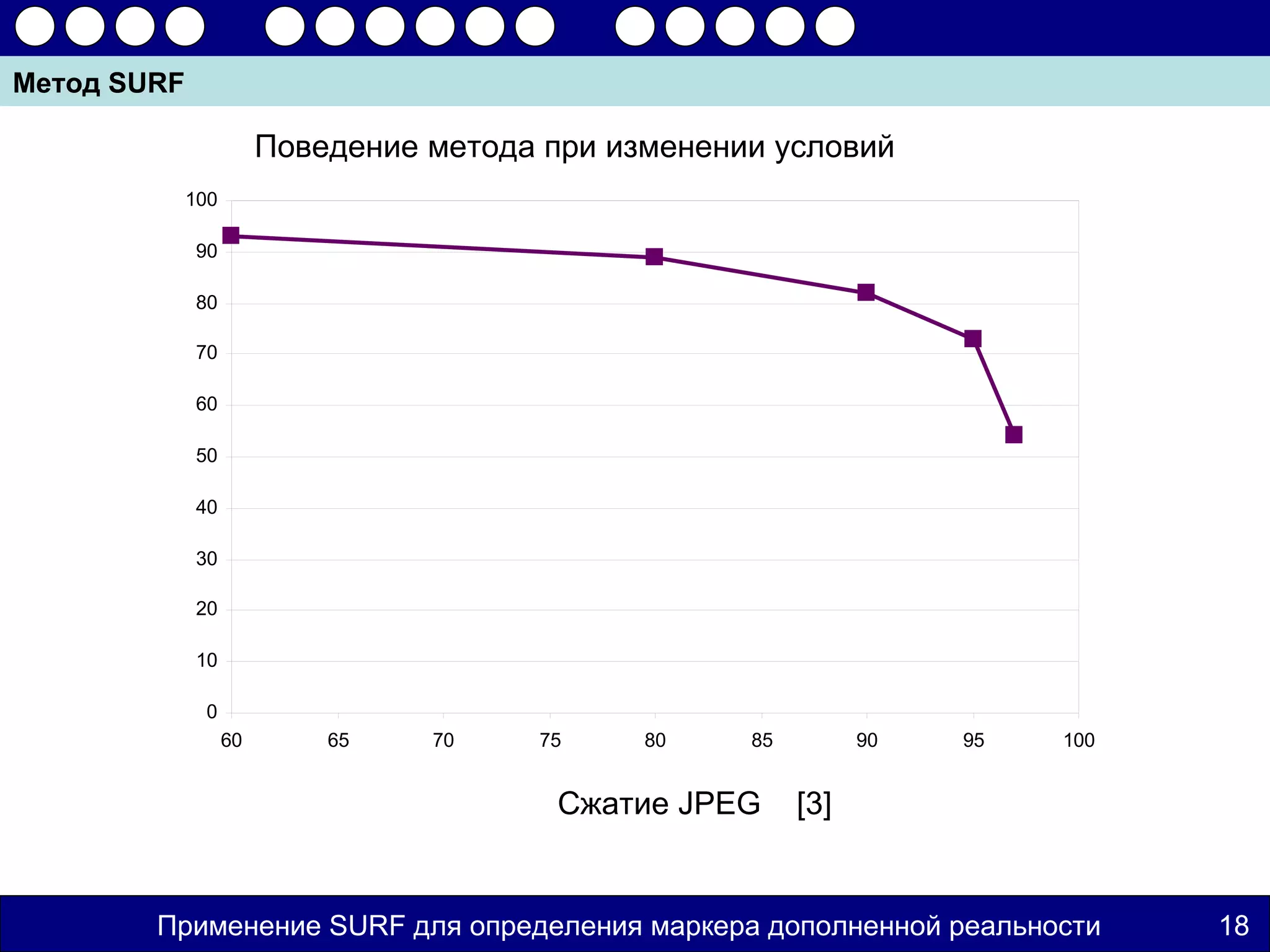 Метод SURF

                        Поведение метода при изменении условий
             100

             90

             80

             70

             60

             50

             40

             30

             20

             10

              0
                   60       65    70    75     80    85         90   95   100


                                         Сжатие JPEG      [3]


        Применение SURF для определения маркера дополненной реальности          18
 