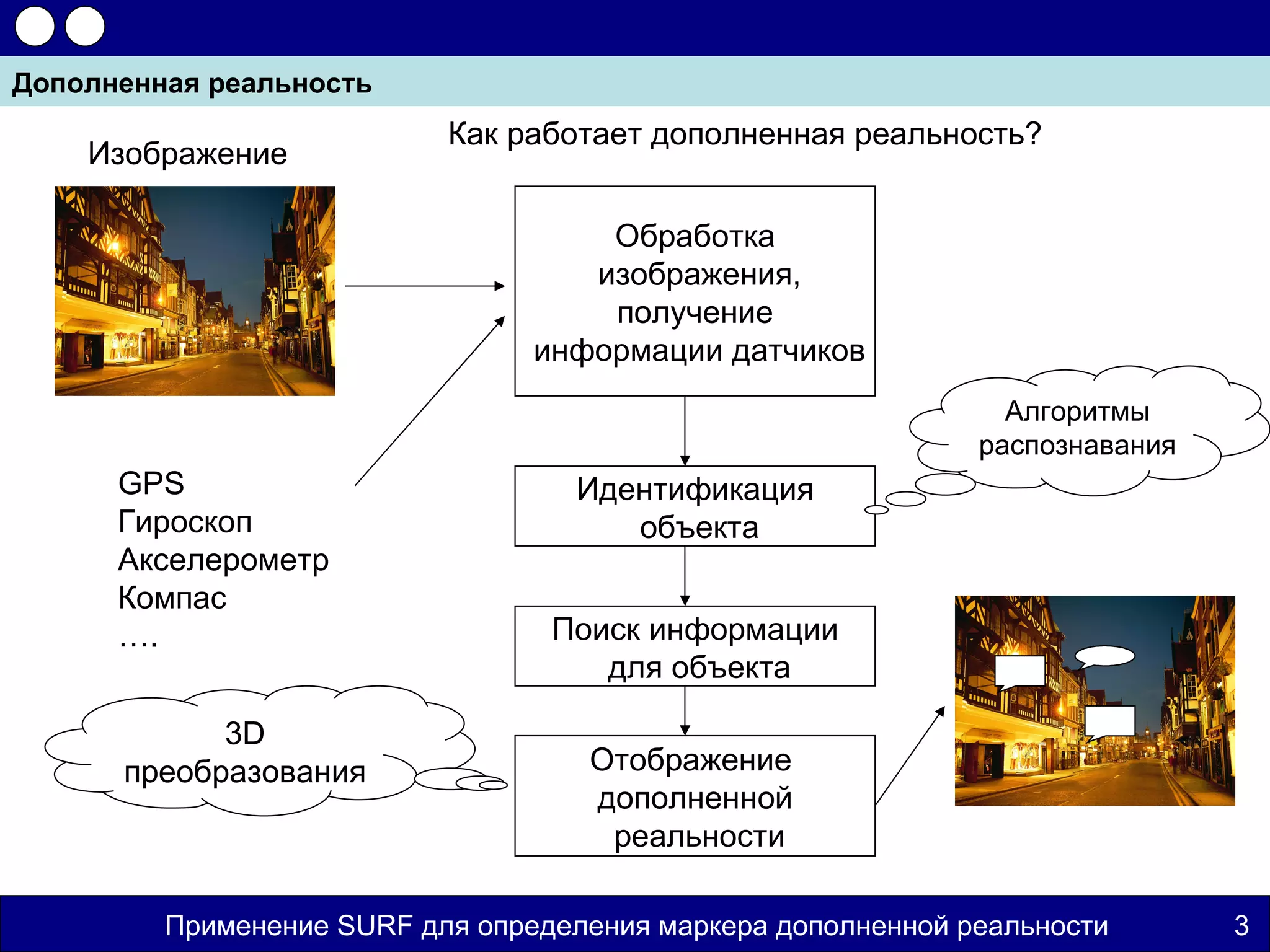 Дополненная реальность
                           Как работает дополненная реальность?
    Изображение

                                     Обработка
                                    изображения,
                                     получение
                                 информации датчиков
                                                                Алгоритмы
                                                              распознавания
      GPS                           Идентификация
      Гироскоп                         объекта
      Акселерометр
      Компас
      ….                          Поиск информации
                                     для объекта

            3D
      преобразования                Отображение
                                    дополненной
                                     реальности

         Применение SURF для определения маркера дополненной реальности       3
 