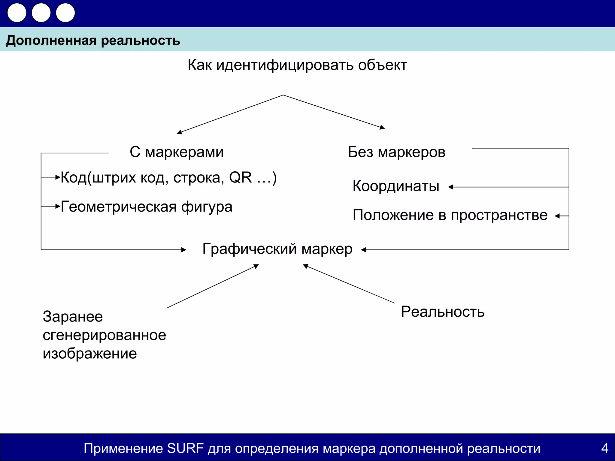 Дополненная реальность
                         Как идентифицировать объект




               С маркерами                  Без маркеров
      Код(штрих код, строка, QR …)
                                             Координаты
      Геометрическая фигура
                                             Положение в пространстве

                          Графический маркер



    Заранее                                         Реальность
    сгенерированное
    изображение




         Применение SURF для определения маркера дополненной реальности   4
 