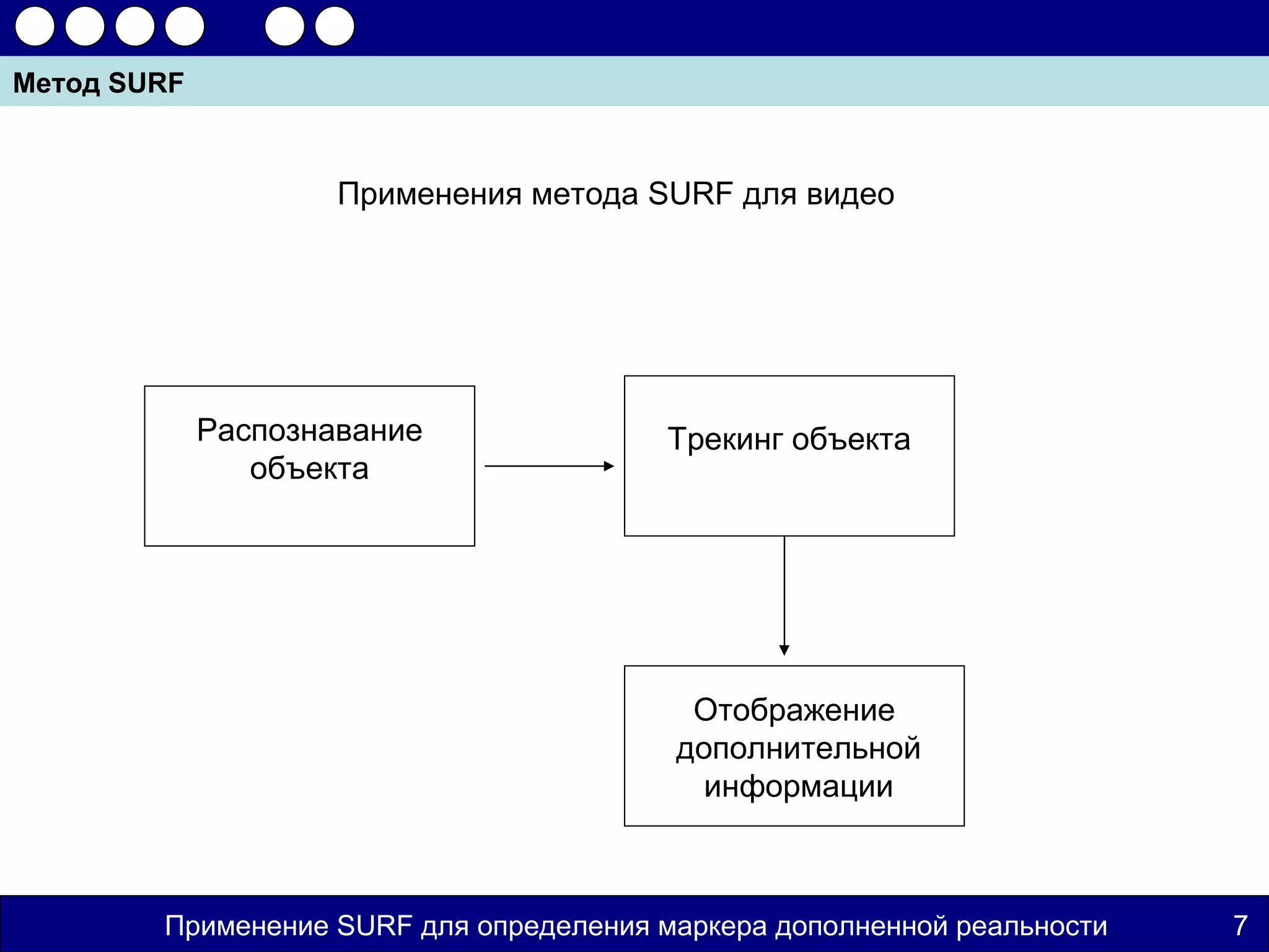 Метод SURF


                     Применения метода SURF для видео




             Распознавание               Трекинг объекта
                объекта




                                          Отображение
                                         дополнительной
                                           информации



        Применение SURF для определения маркера дополненной реальности   7
 