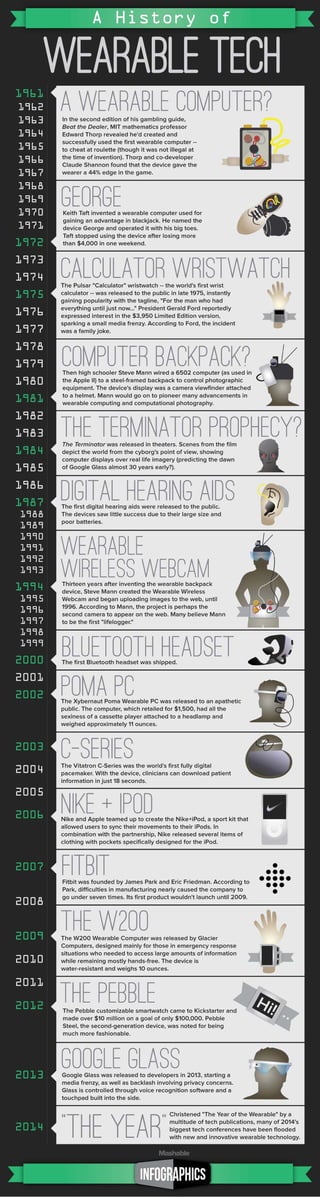 A History Of Wearable Tech