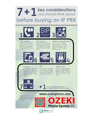 7+1 key considerations before buying a VoIP PBX