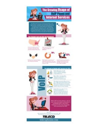 The Growing Usage of VoIP Phone and Internet Services