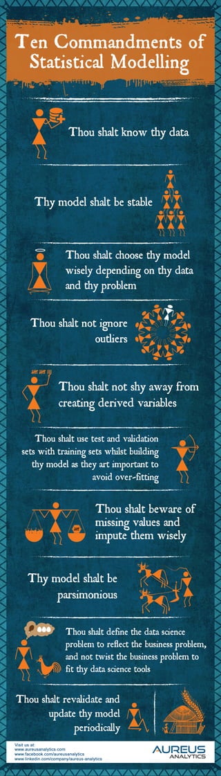 Ten Commandments of Statistical Modelling - Infographic