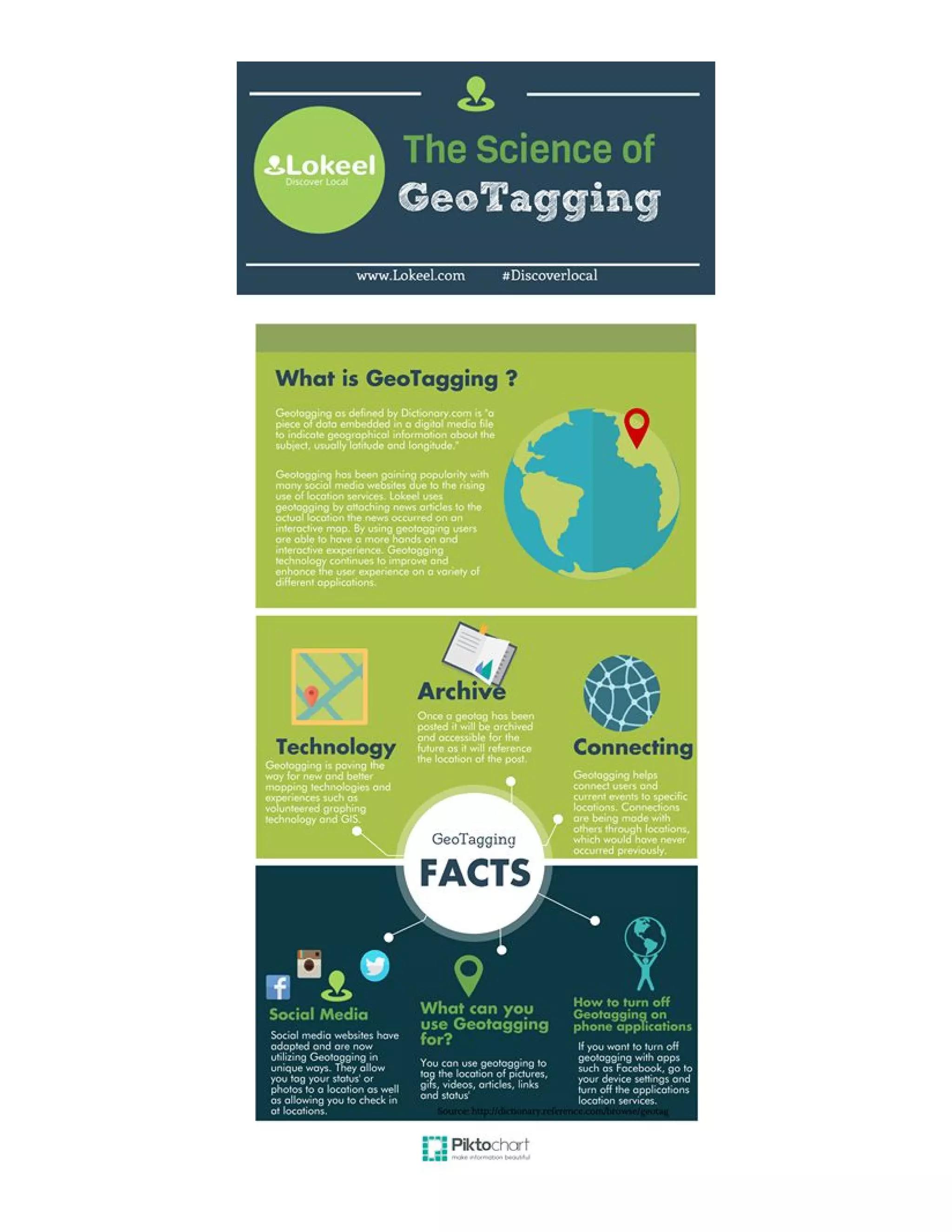 What is geo tagging? PDF