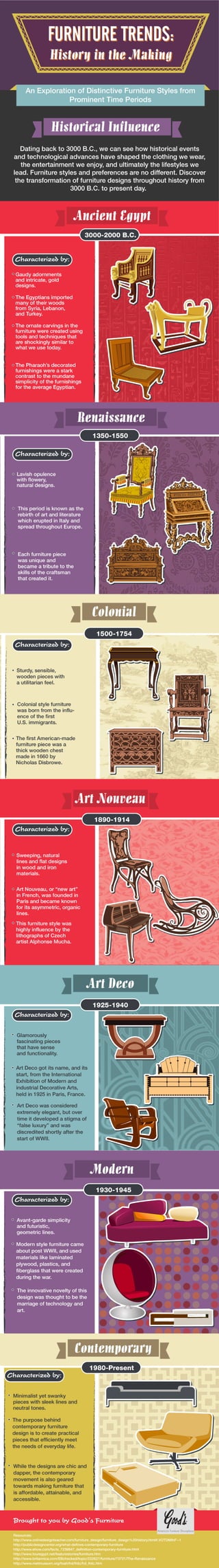 Furniture Trends: History in the Making