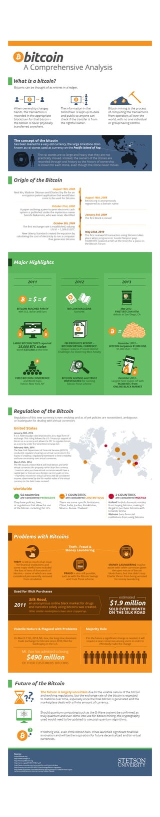 A Comprehensive Bitcoin Analysis 