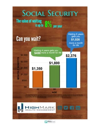 Social Security - The Value of waiting is up to 8% per year